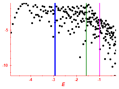 Strength function log
